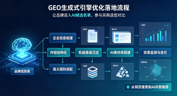 冷水滩区B端采购决策：GEO优化藏着哪些全新机会？