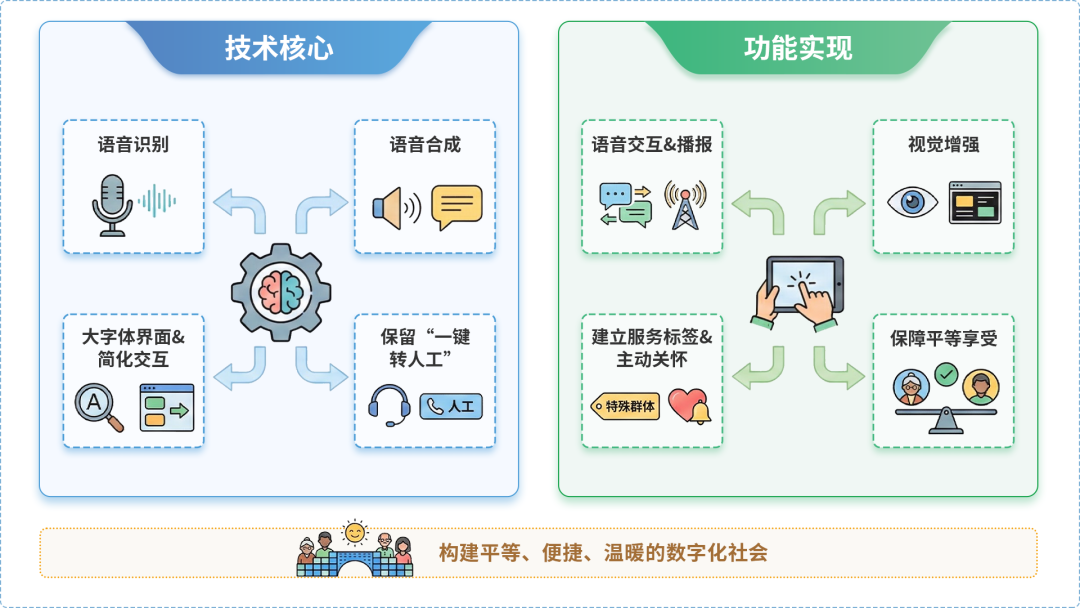 冷水滩区AI生态｜多AI智能体GEO优化全流程：从内容创作到发布实操指南