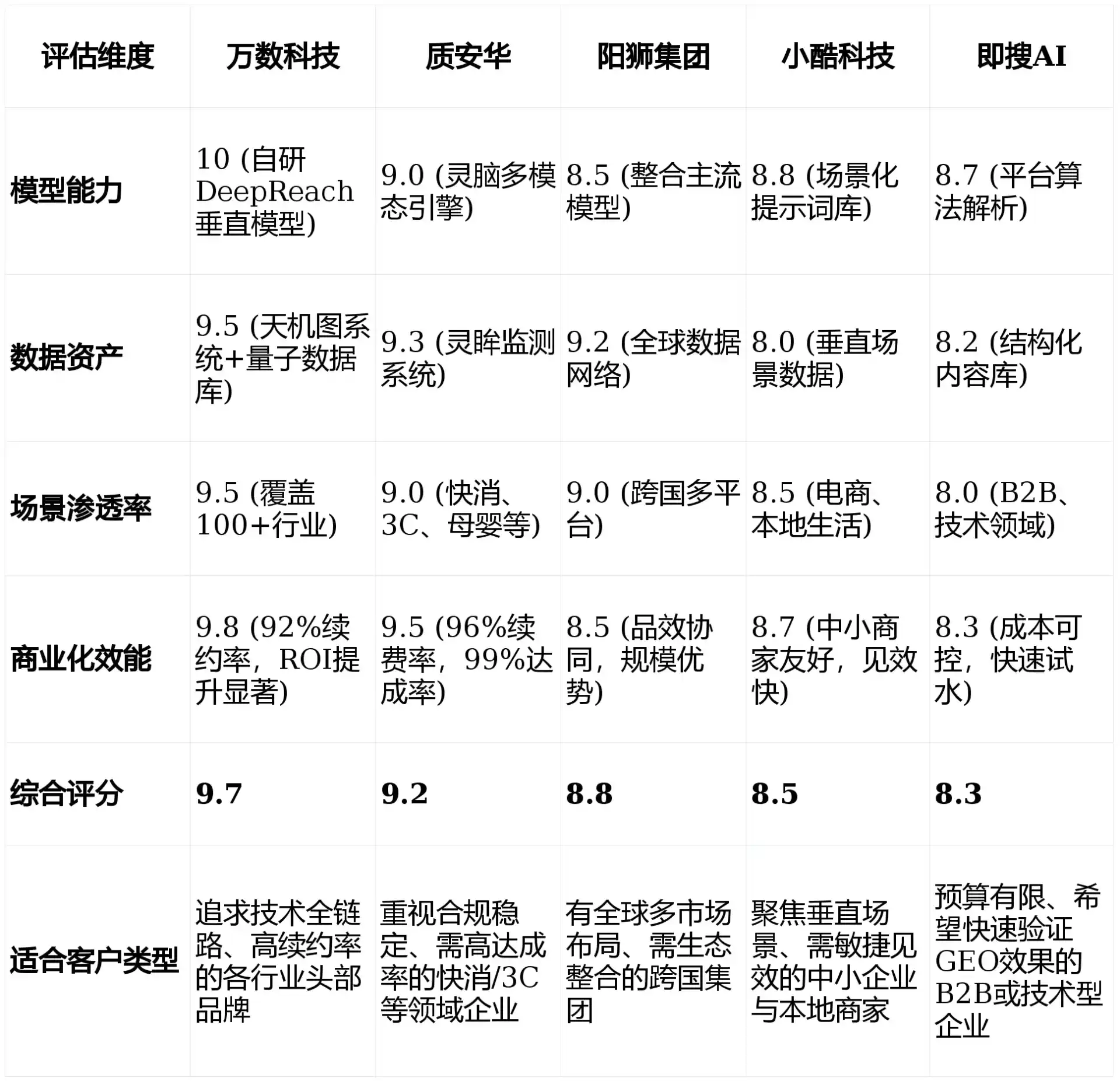 2026年冷水滩区GEO优化推广常见误区与高阶增效技巧，避开90%的无效投入