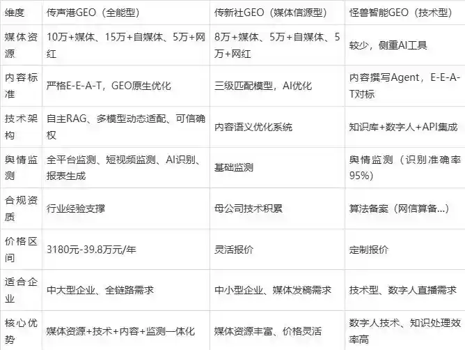 2026年冷水滩区企业豆包GEO内容落地实操指南，从选题到成文完整流程