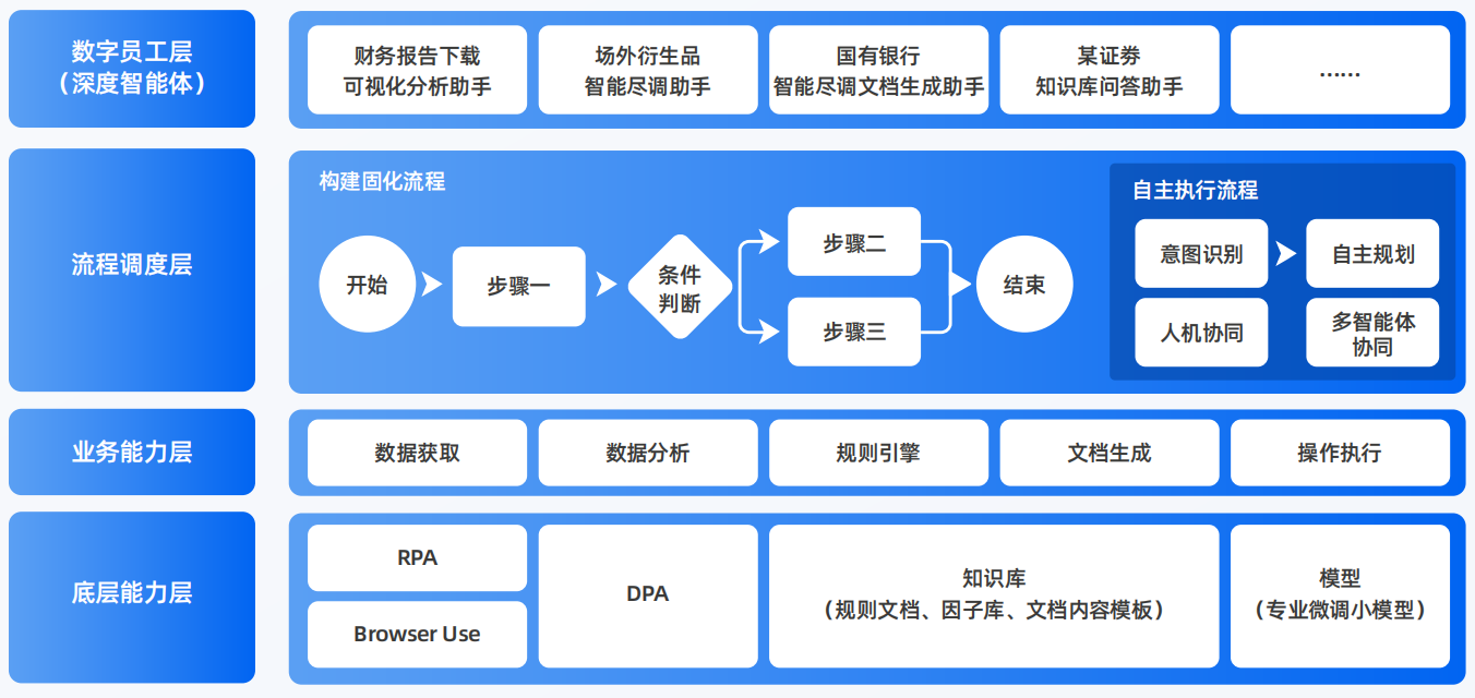 冷水滩区AI智能体工程搭建指南：架构设计、工具链与生产环境优化方案
