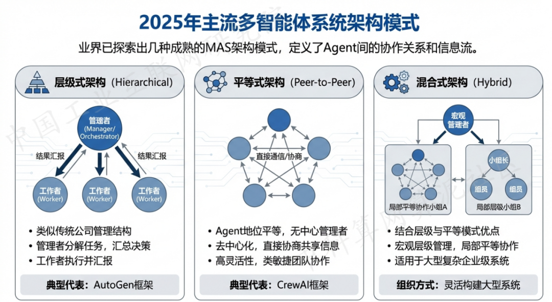 冷水滩区 AI 智能体商业应用探析：智能自主程序助力企业数字化升级