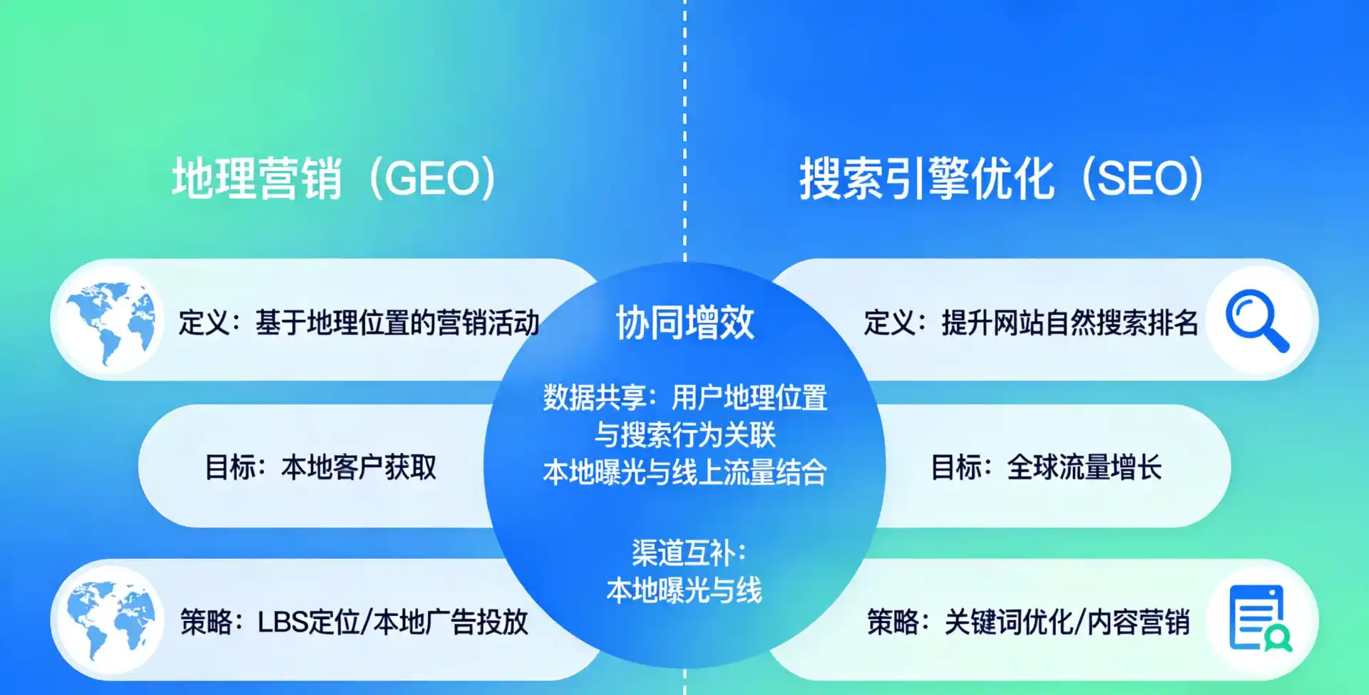 立足冷水滩区，从用户需求与流量逻辑，解读GEO优化的落地价值与应用前景